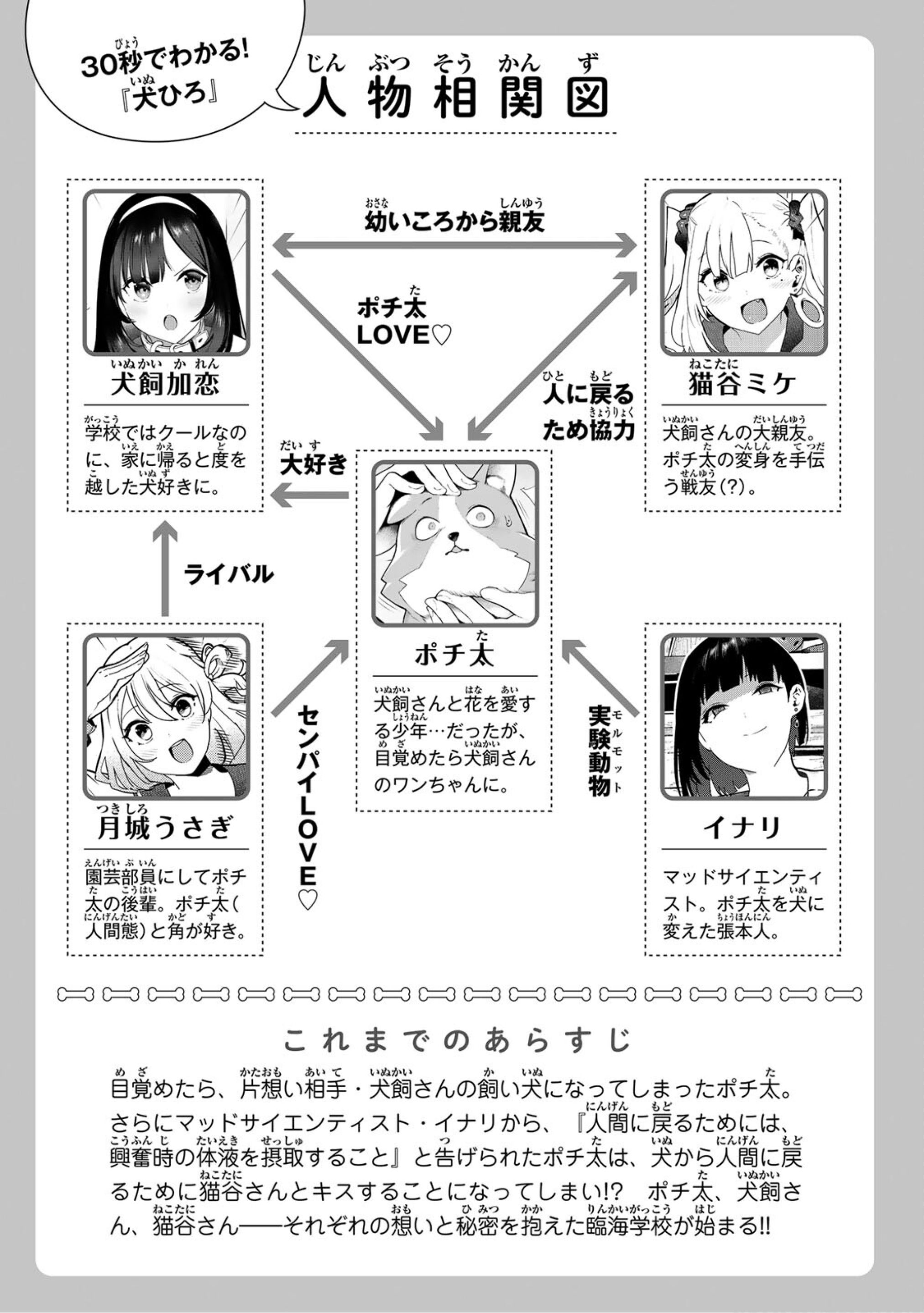 My Life as Inukai-san’s Dog Capitulo 31 - pagina 4